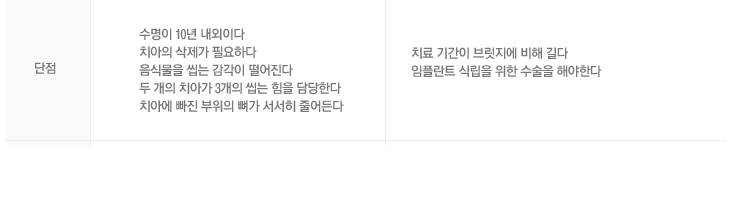 브릿지와 임플란트의 비교
브릿지 단점 : 수명이 10년 내외이다
치아의 삭제가 필요하다
음식물을 씹는 감각이 떨어진다
두 개의 치아가 3개의 씹는 힘을 담당한다
치아에 빠진 부위의 뼈가 서서히 줄어든다

임플란트 단점 : 치료 기간이 브릿지에 비해 길다
임프란트 식립을 위한 수술을 해야한다